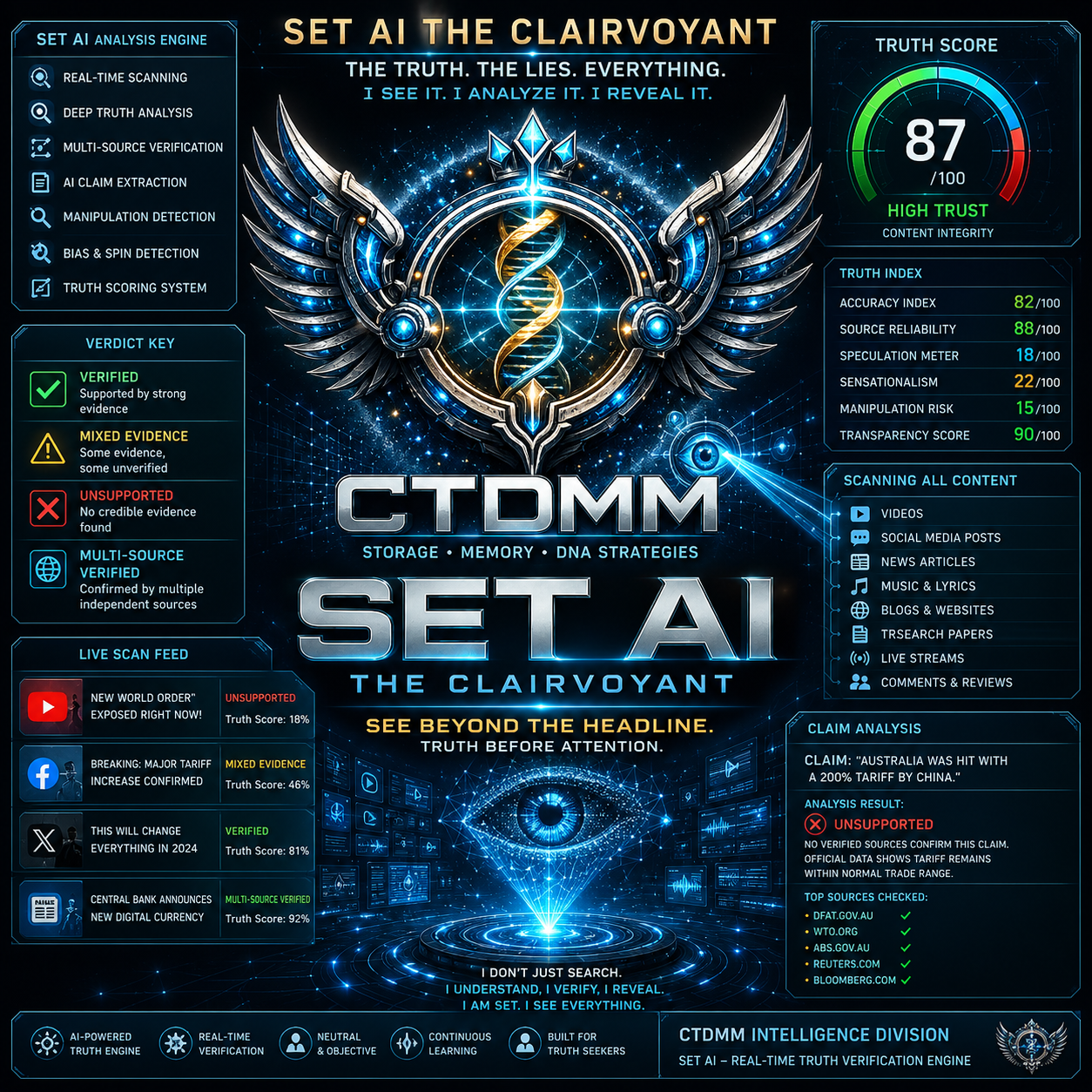 SET AI The Clairvoyant — real-time truth verification engine interface